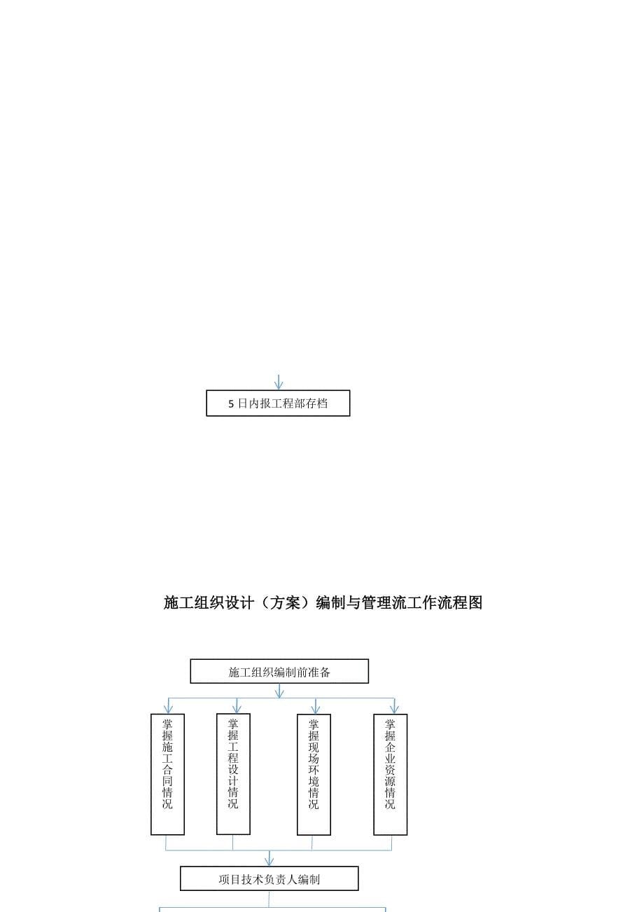 工程项目管理工作流程图_第5页