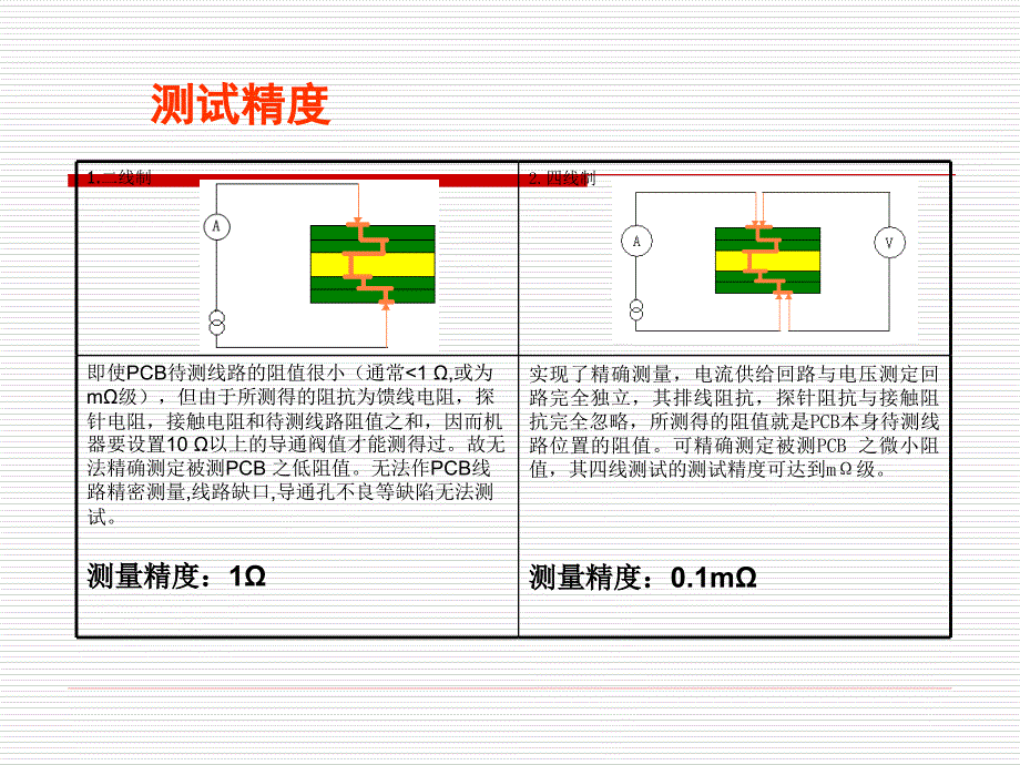 四线测试原理分析_第4页