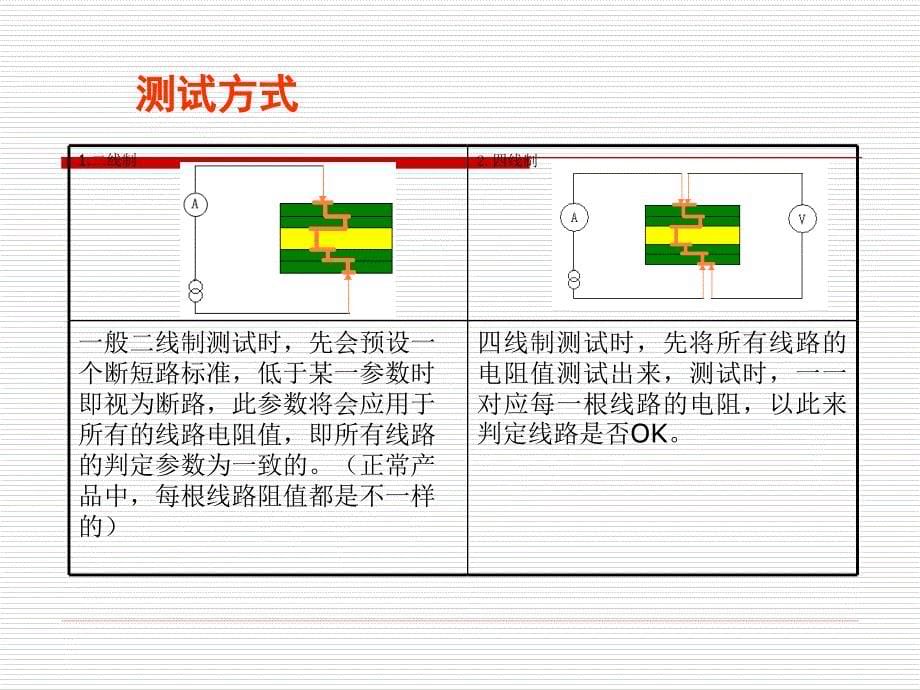 四线测试原理分析_第5页