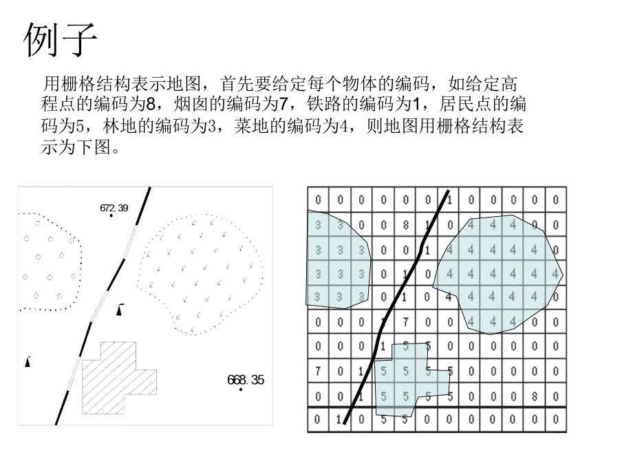 第二章空间数据结构_第4页