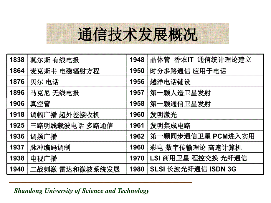 现代通信讲座1_第2页