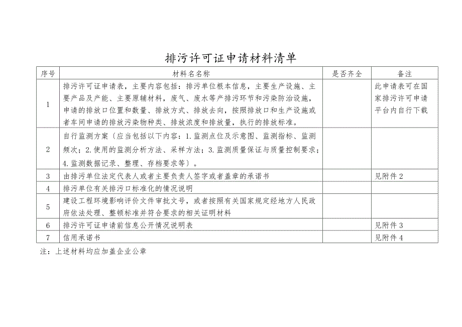 排污许可证申请材料清单_第1页