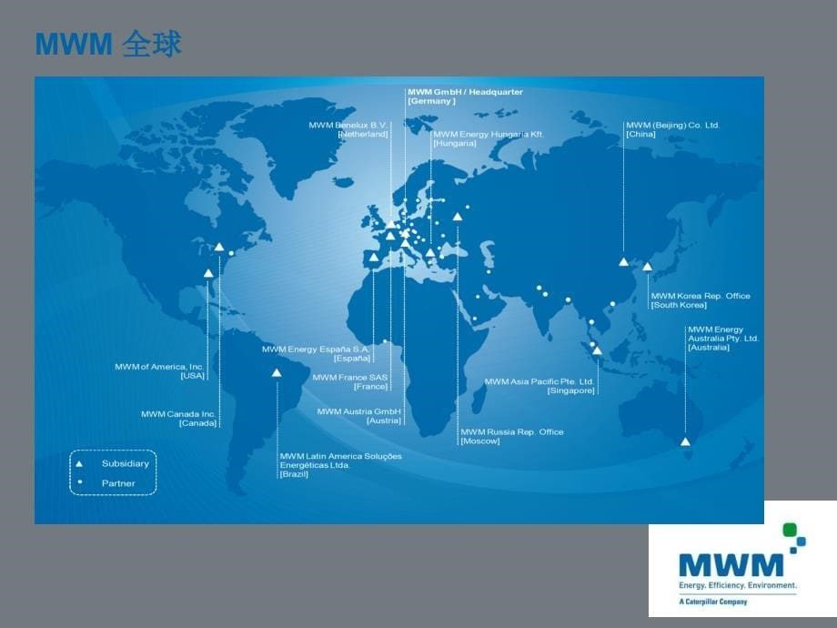 VictorMWM曼海姆燃气内燃机在分布式能源领域的技术与应用33页PPT文档课件_第5页