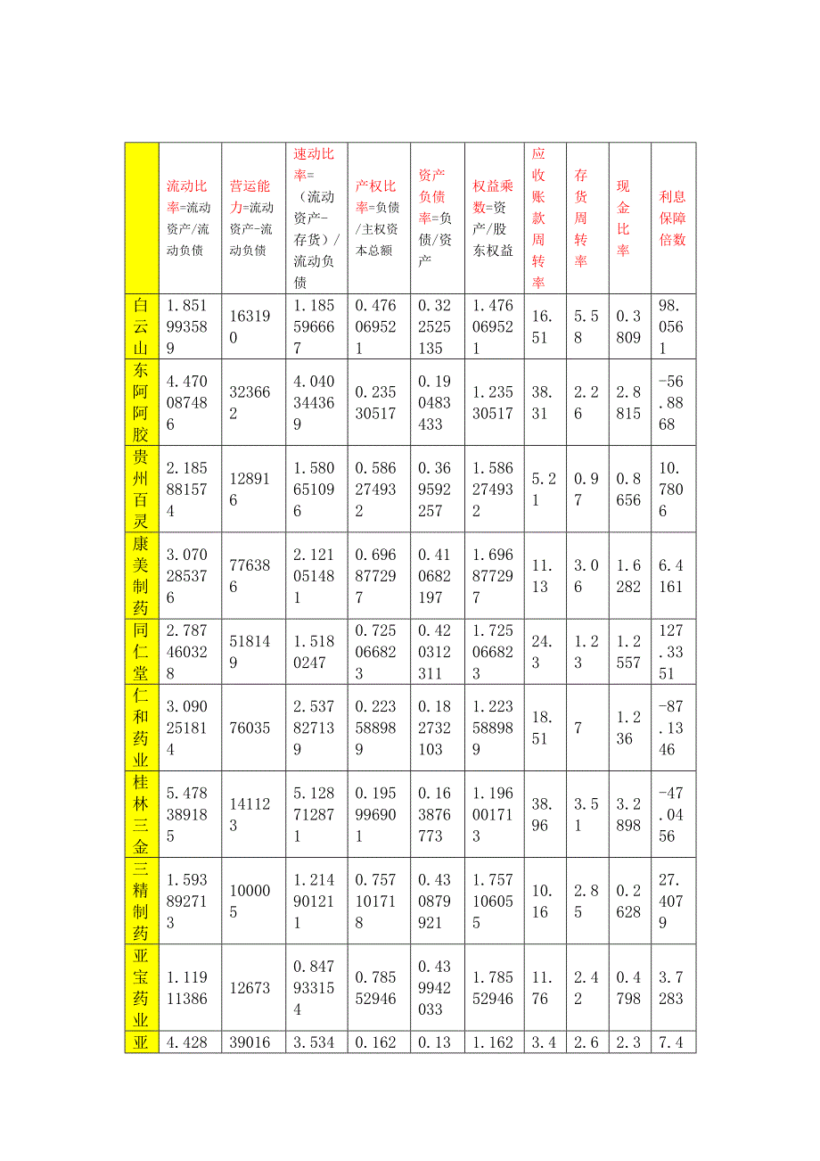流动比率19470.doc_第1页