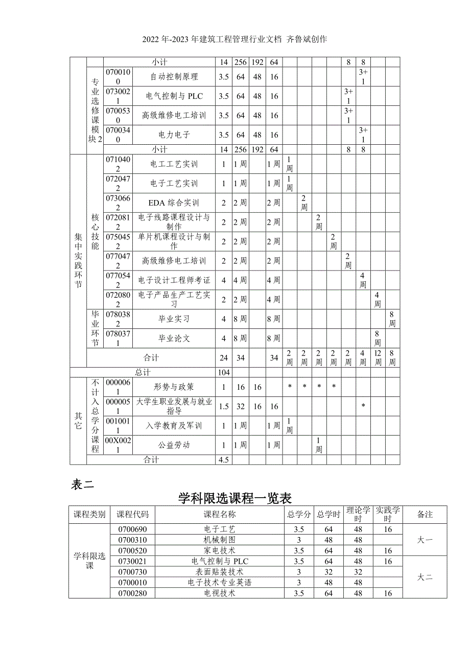 电子信息工程(统招本)(电子信息工程专业培养计划)_第4页