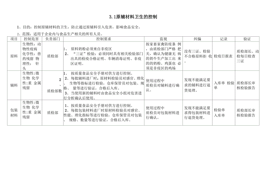 操作性前提方案_第4页