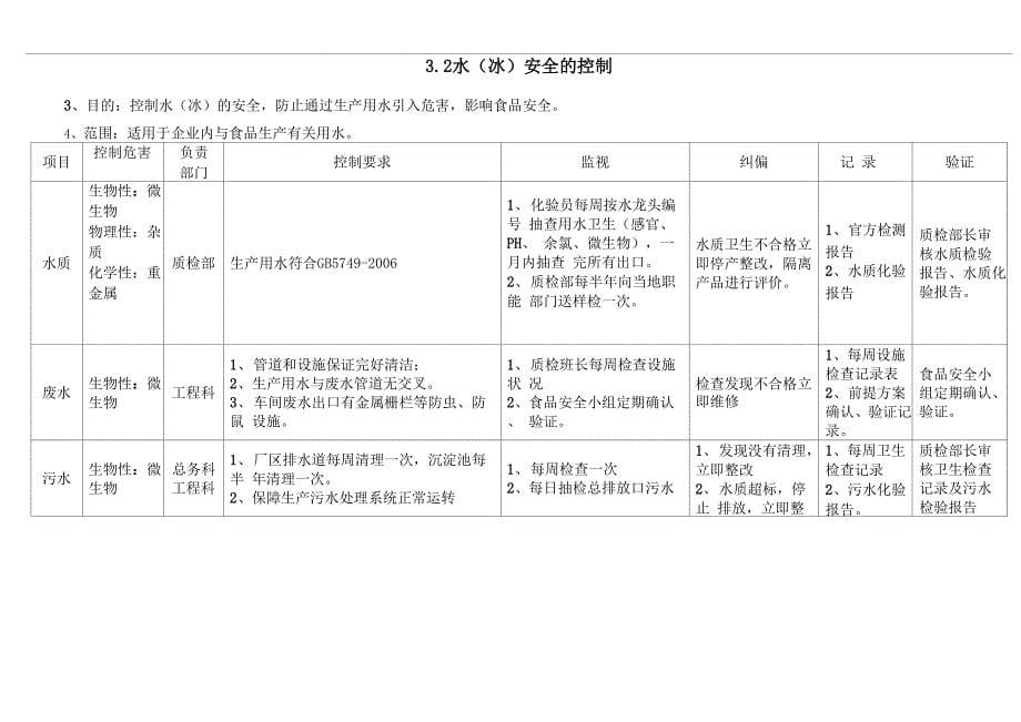 操作性前提方案_第5页