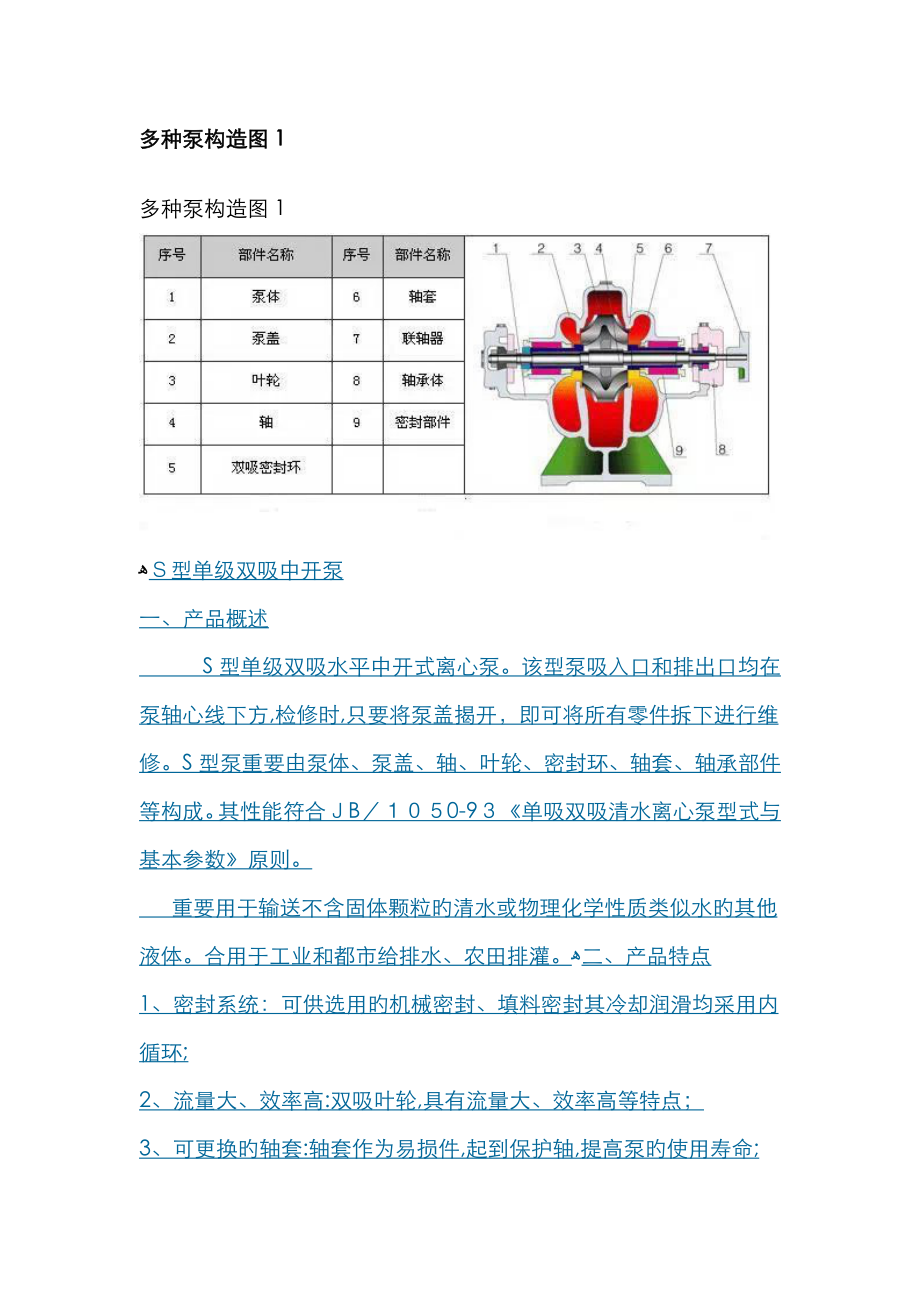 各种水泵结构图图示说明最新_第1页