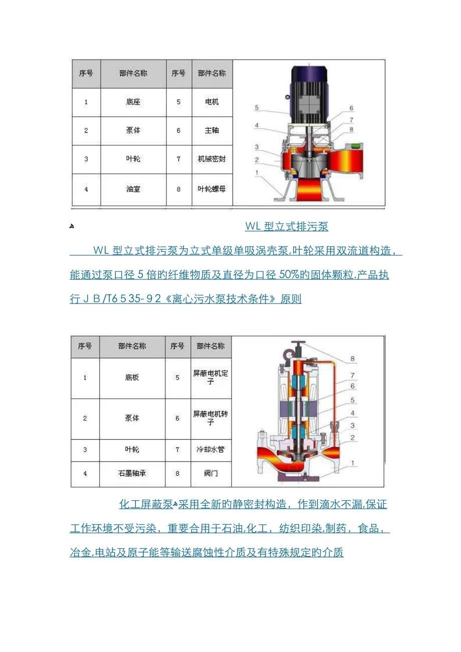 各种水泵结构图图示说明最新_第5页