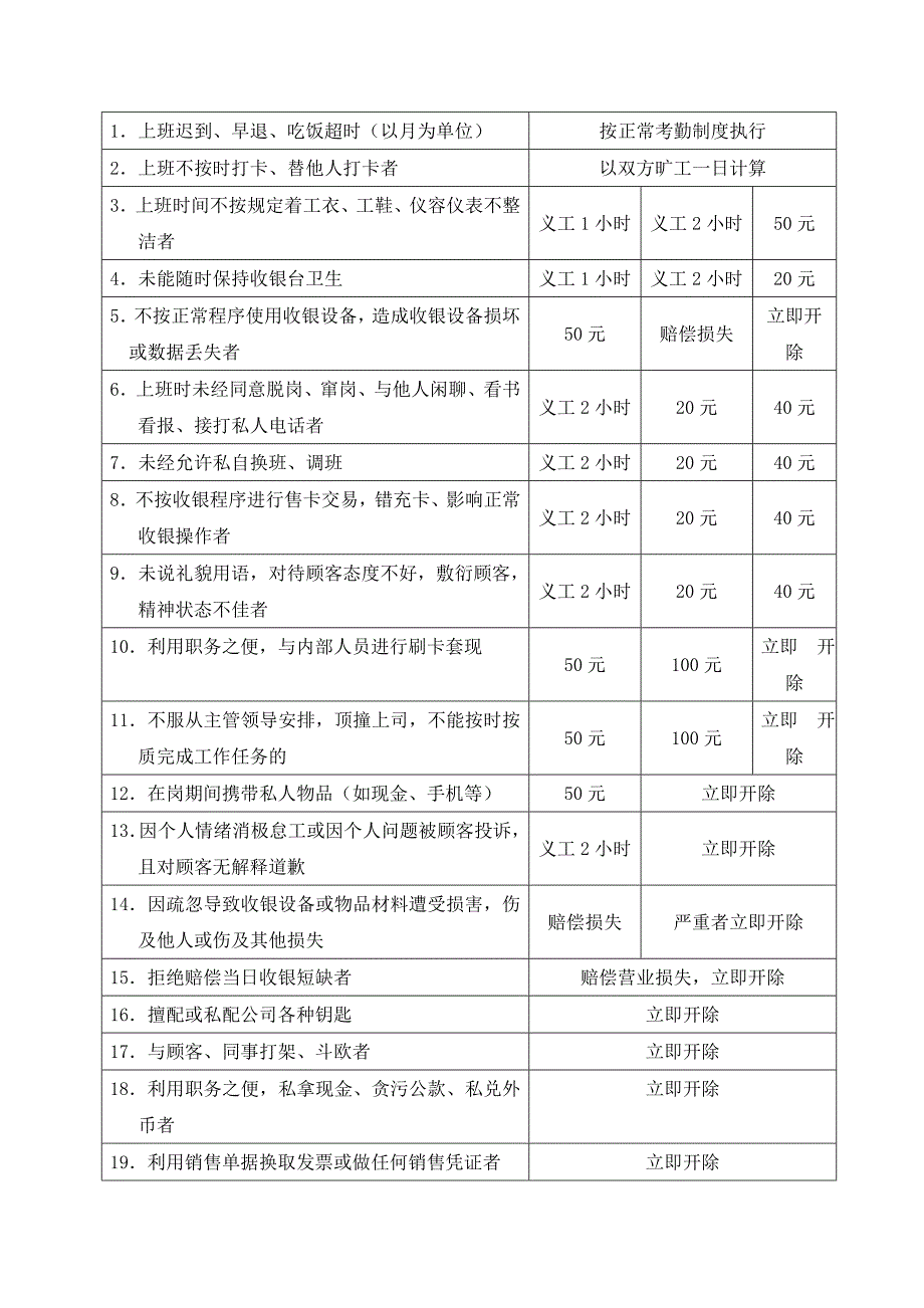 考核与奖惩模板_第4页