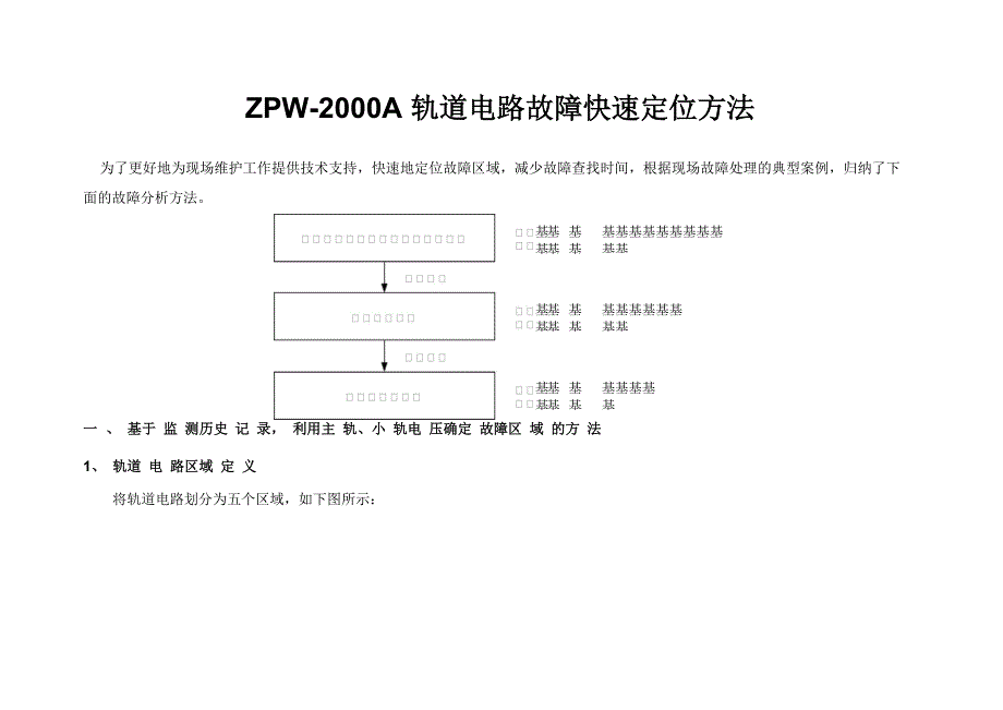 ZPWA轨道电路故障快速定位方法_第1页