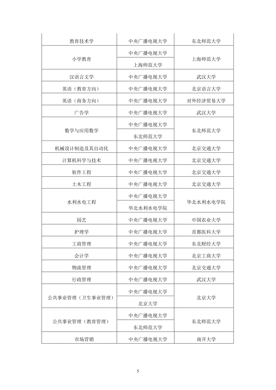 身边的大学成功的阶梯.doc_第5页