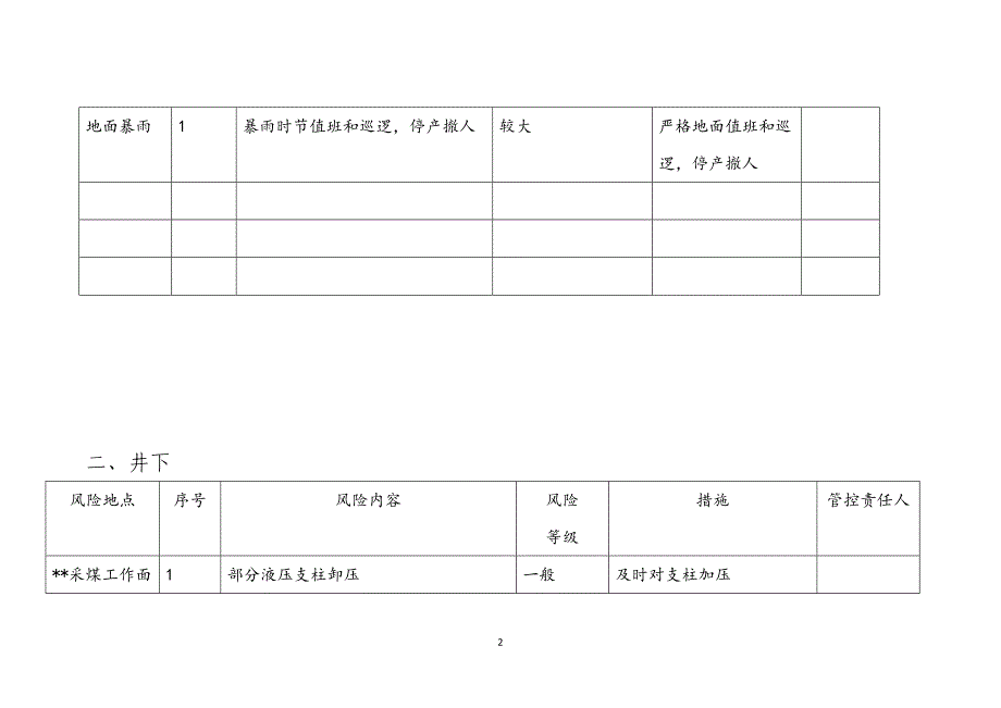 煤矿风险管控责任清单.doc_第2页