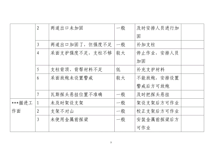 煤矿风险管控责任清单.doc_第3页