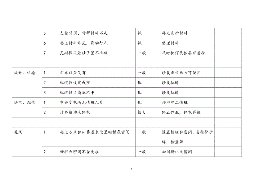 煤矿风险管控责任清单.doc_第4页