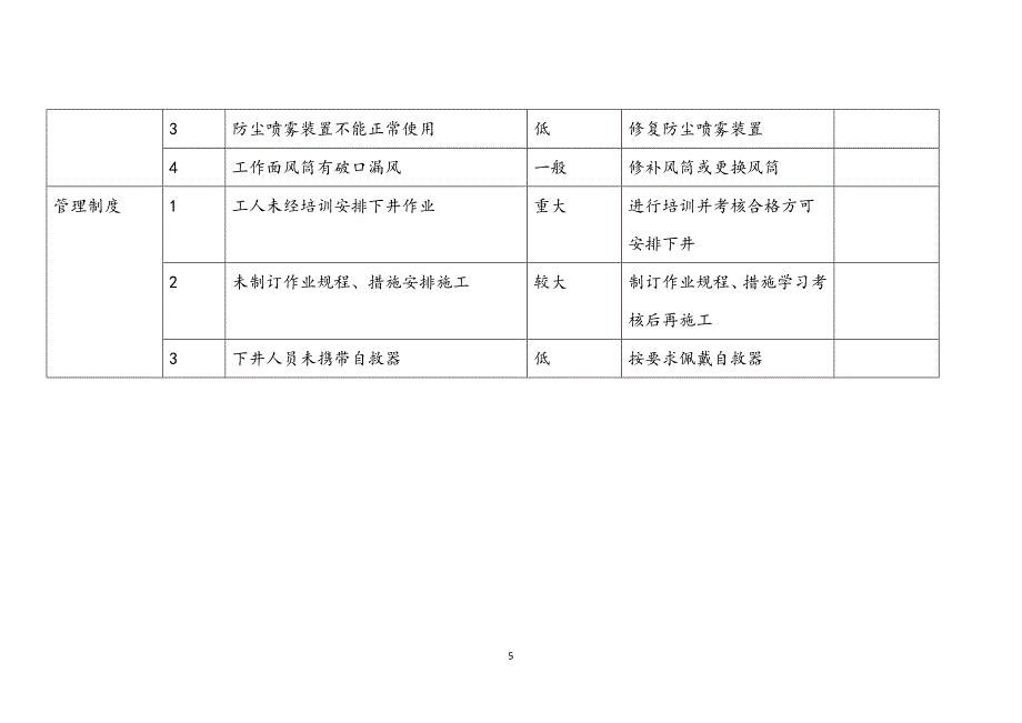 煤矿风险管控责任清单.doc_第5页