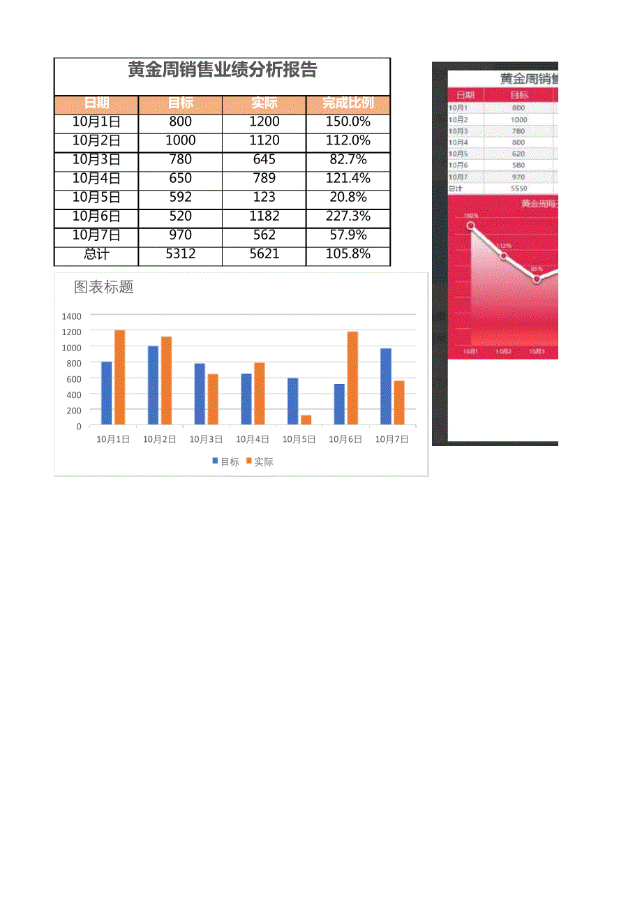 国庆黄金周销售业绩分析报告1097_第1页