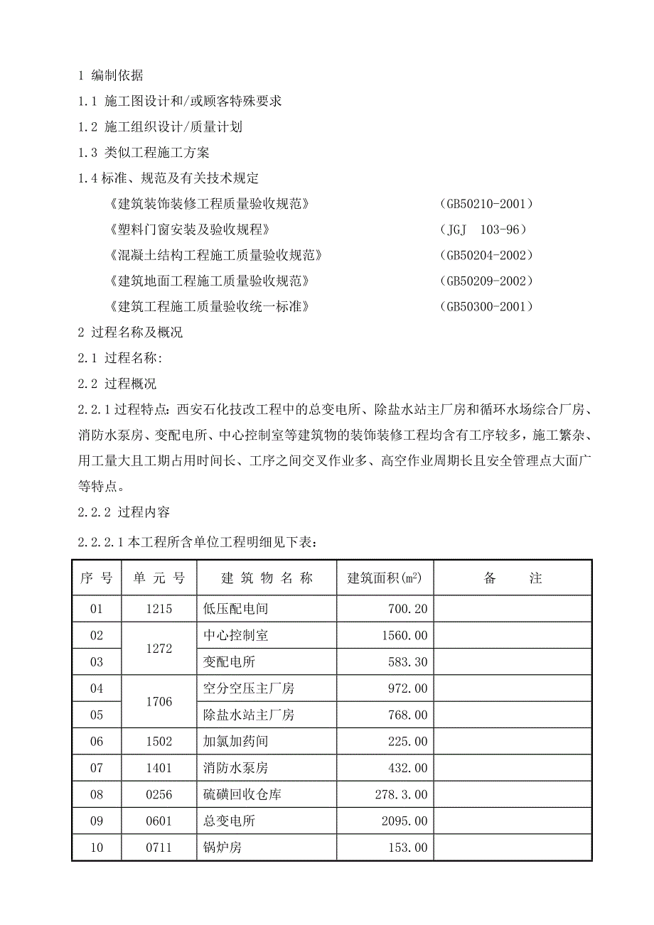 西安某石化技改工程装饰装修施工组织设计方案_第1页