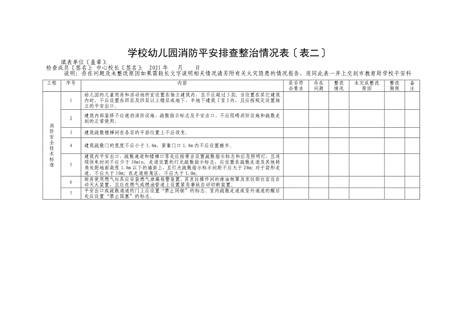 学校幼儿园消防安全排查整治情况表一和表二_第2页