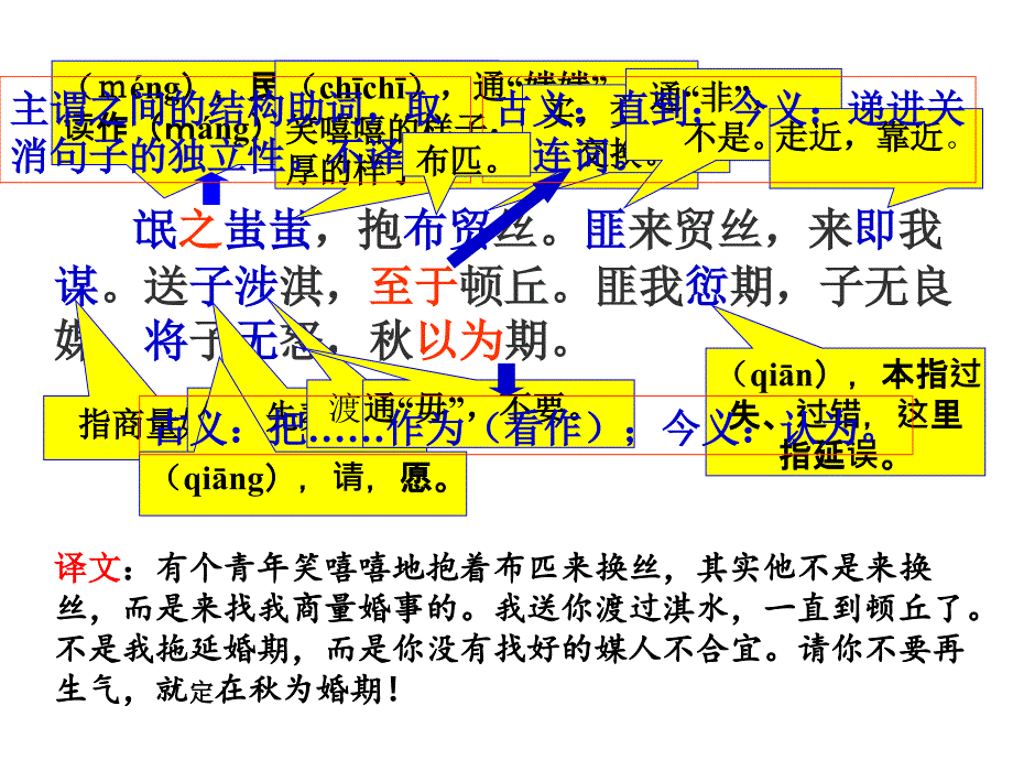 《氓》绝对经典课件-副本.ppt_第4页