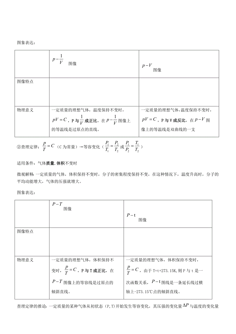 高中物理3-3知识点总结_第4页