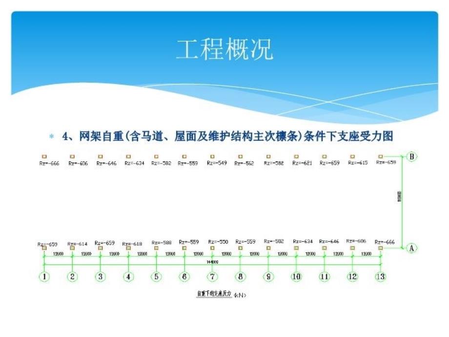 最新干煤棚网架卸载方案PPT课件_第3页