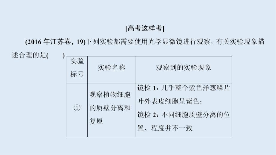 高三一轮总复习生物课件：专项强化课2 显微镜观察类实验_第3页