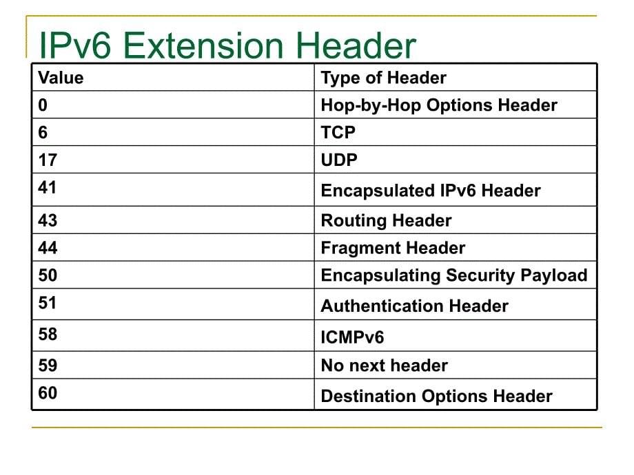 IIPv6NDP的各种报_第5页