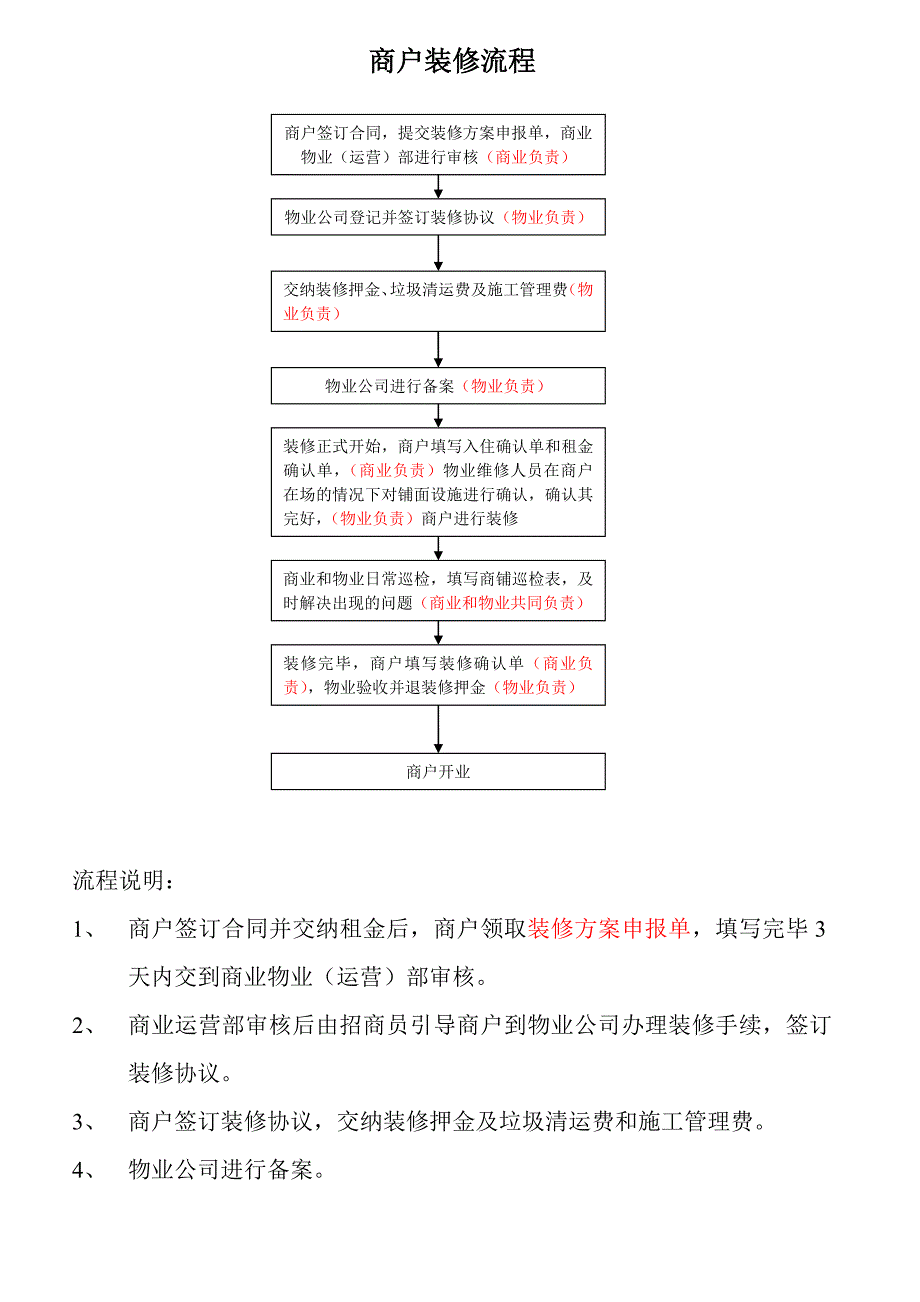 商场招商工作流程_第3页