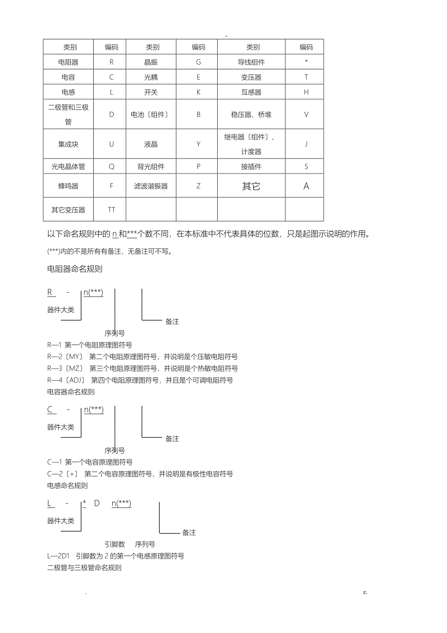 封装命名规则_第2页