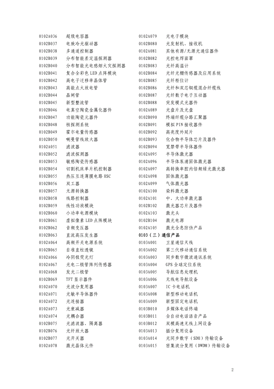 精选国家重点支持的八大高新技术领域_第2页