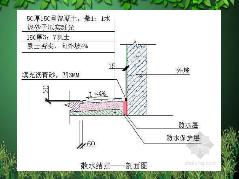 墙脚护坡台阶解读_第3页