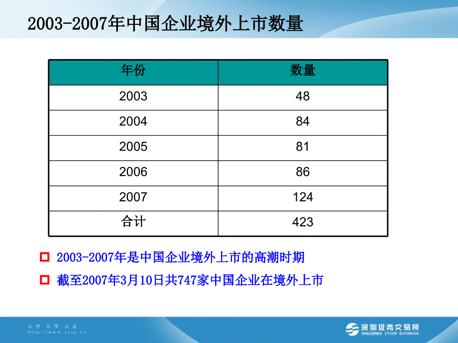 多层次资本市场体系与制度安排.ppt_第5页