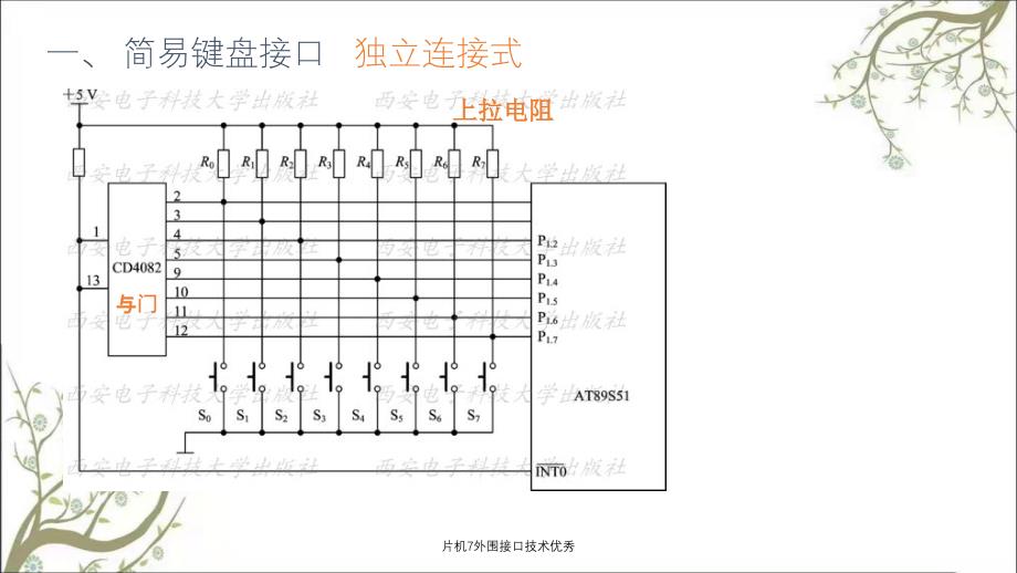 片机7外围接口技术优秀_第4页