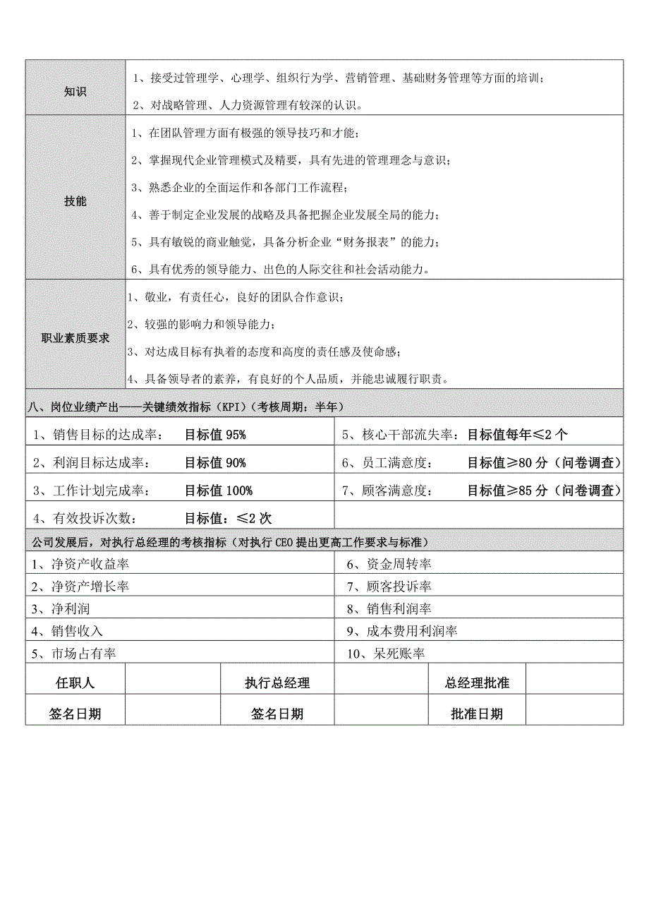 执行总经理职位说明书(定稿版)_第3页