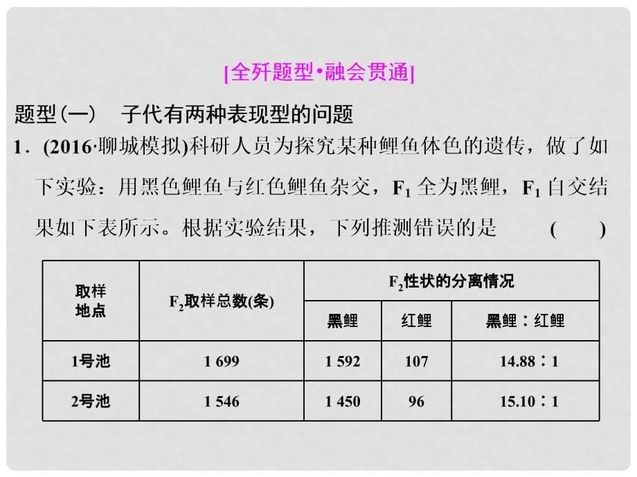 练酷版高考生物一轮复习 第一单元 遗传定律和伴性遗传 第2讲 孟德尔的豌豆杂交实验（二）（第2课时）基因自由组合定律异常分离比分析及有关实验验证课件（必修2）_第5页