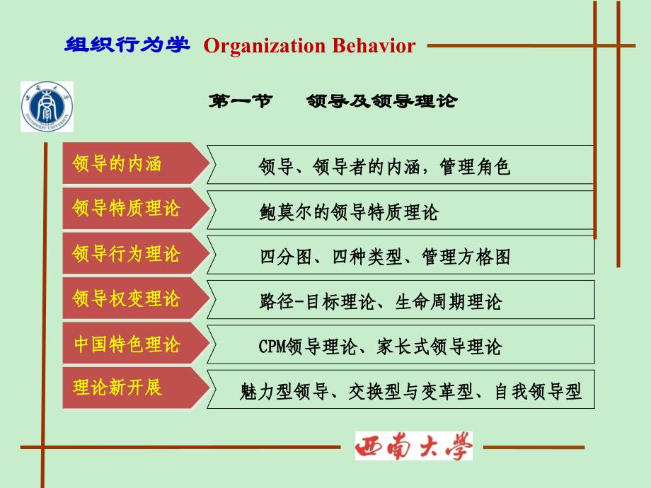 领导及权力与政治组织行为学大学课件_第2页