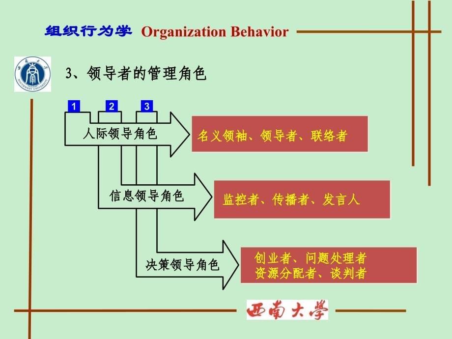 领导及权力与政治组织行为学大学课件_第5页