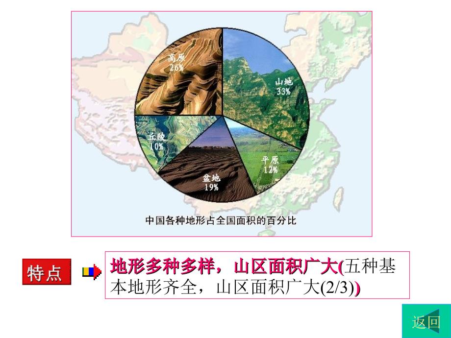 高二地理区域地理之中国的地形课件_第4页