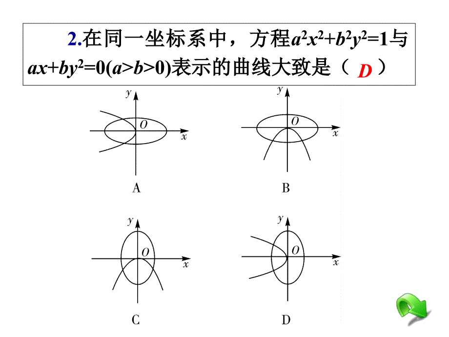 高中数学复习课件曲线与方程及圆锥曲线的综合应用_第4页