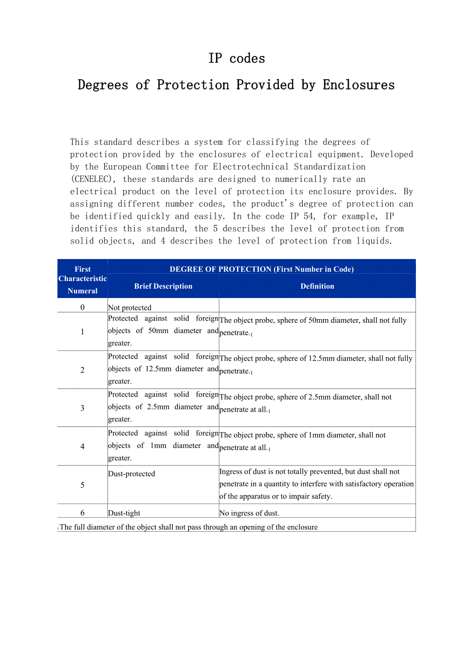 外壳防护等级_第2页