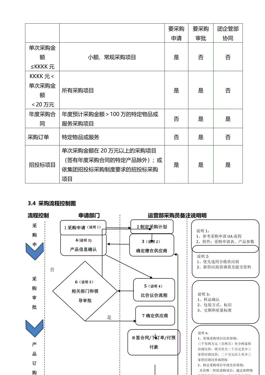 上市集团公司采购管理制度_第4页