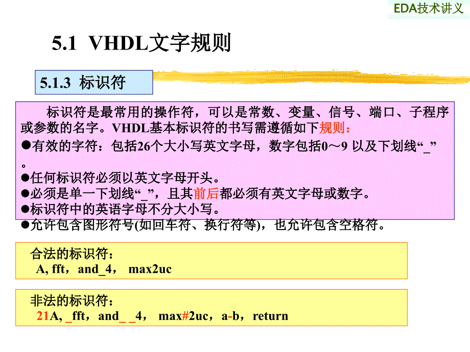 第五章VHDL语言的对象和数据类型及运算操作符_第4页