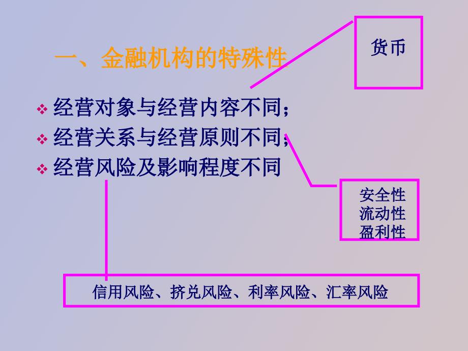 金融学PP课件第四章_第3页