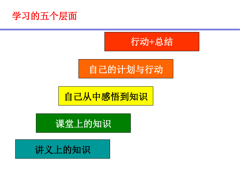 高效团队建设教材_第2页