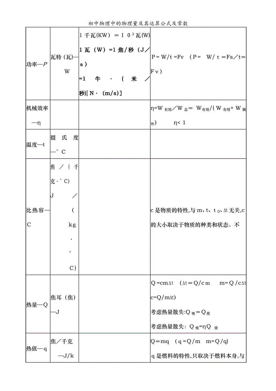 初中物理中的物理量及其运算公式及常数_第3页