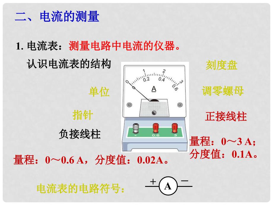 九年级物理全册 15 第4节 电流的测量课件 （新版）新人教版_第4页