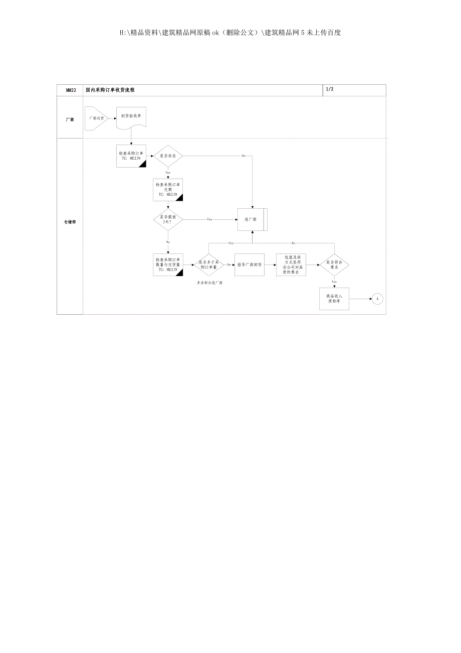 国内采购订单收货流程_第3页