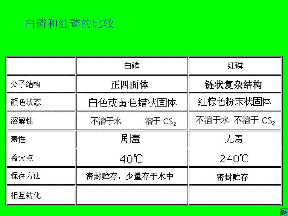 浙江玉环玉城中学任毅_第4页