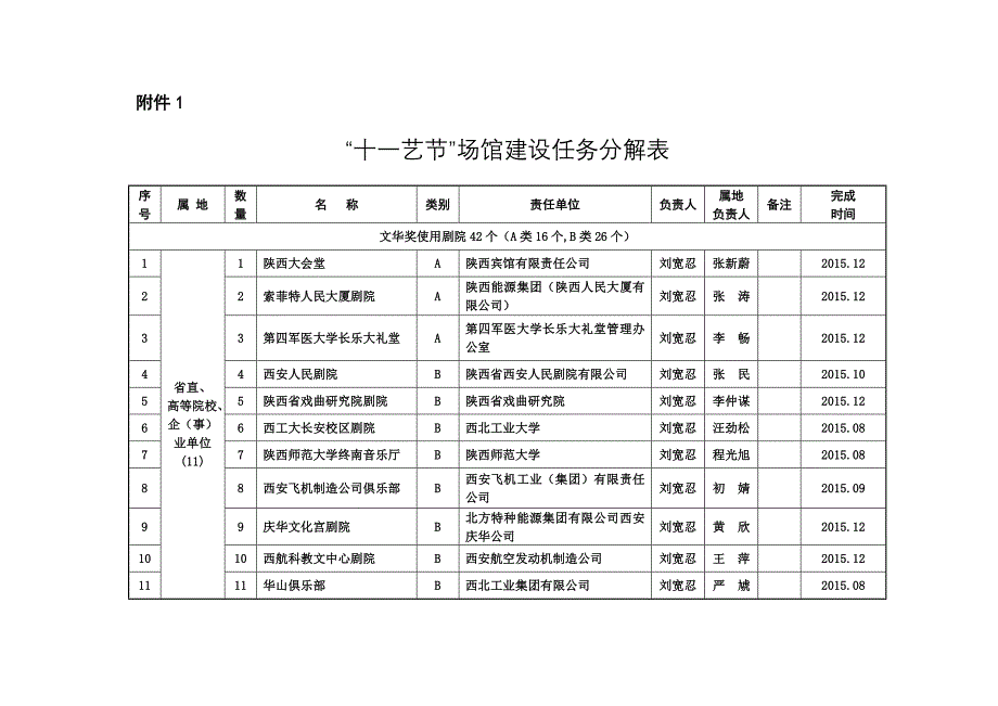 第十一中国艺术节拟使用剧院基本情况一览表_第1页